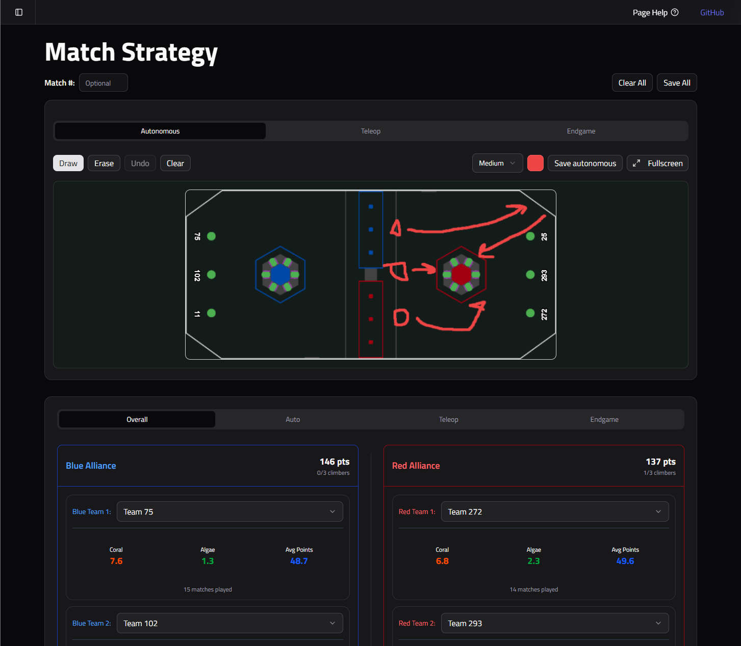 Maneuver robotics scouting dashboard